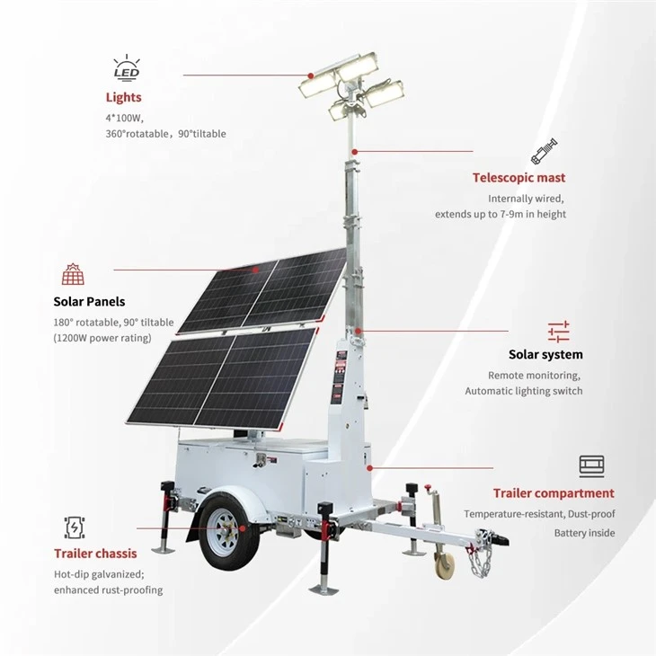 Customized Portable 4 Led Light Solar Tower For Construction Sites suppliers